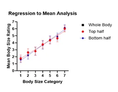  Regression to Mean Analysis
